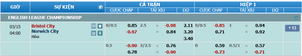 nhan-dinh-soi-keo-bristol-vs-norwich-luc-03h00-ngay-15-3-2025-2