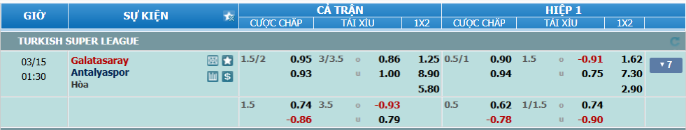 nhan-dinh-soi-keo-galatasaray-vs-antalyaspor-luc-00h30-ngay-15-3-2025-2