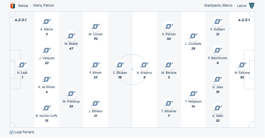 nhan-dinh-soi-keo-genoa-vs-lecce-luc-02h45-ngay-15-3-2025-3