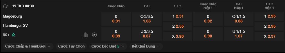nhan-dinh-soi-keo-magdeburg-vs-hamburg-luc-0h30-ngay-15-3-2025
