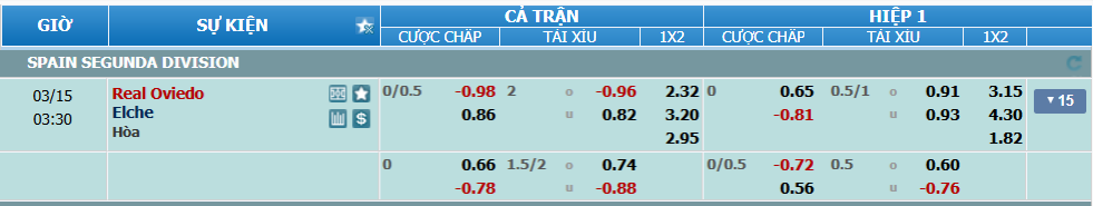 nhan-dinh-soi-keo-oviedo-vs-elche-luc-02h30-ngay-15-3-2025-2