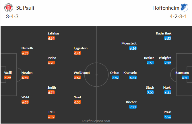 nhan-dinh-soi-keo-st-pauli-vs-hoffenheim-luc-02h30-ngay-15-3-2025-3